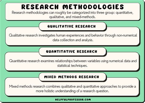  Esplorando la Ricerca: Un Viaggio Attraverso Experiences and Reflections on Research Methodology