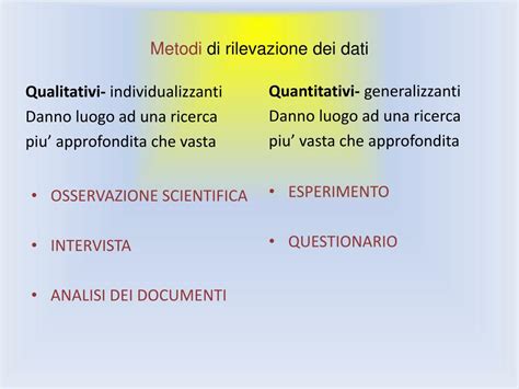   La Metodologia della Ricerca: Una Danza di Dati e Interpretazione